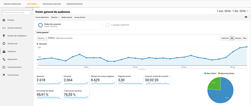 Cómo implementar Google Analytics | Marketing digital Barcelona | Patricia de Andres