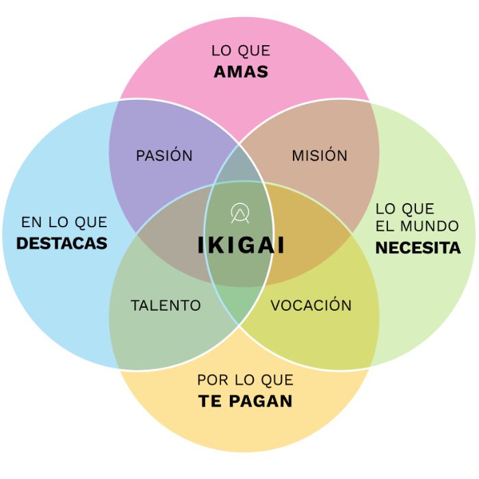 https://www.patriciadeandres.es/wp-content/uploads/2026/04/ikigai-web-700.jpg